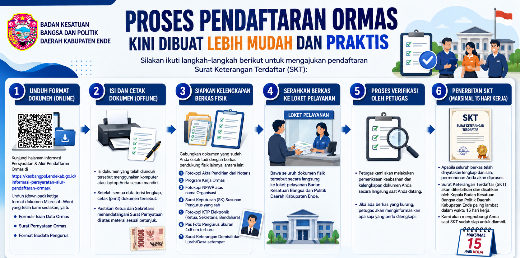 ORMAS infografis ls