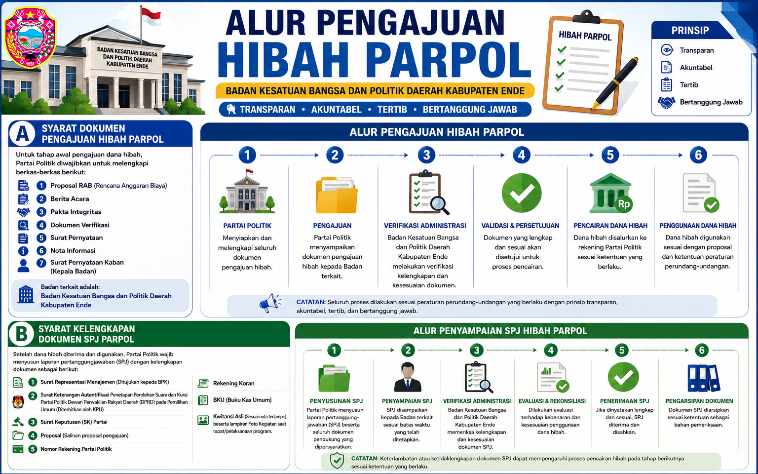 PARPOL infografis ls