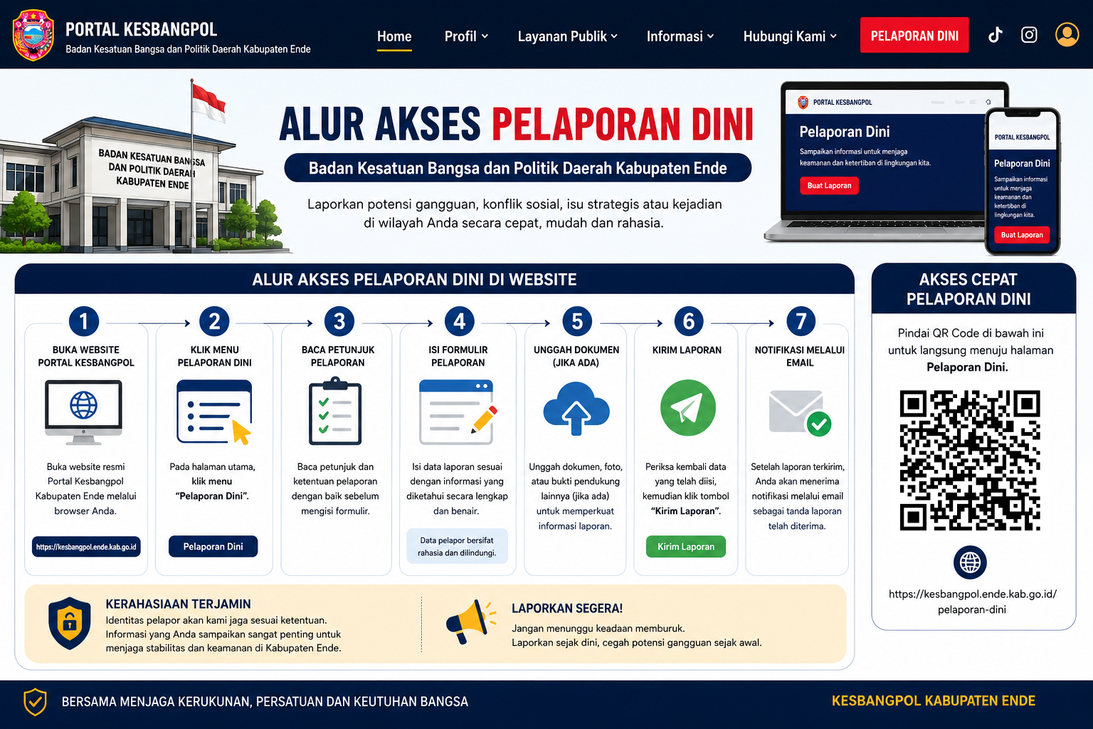 PELAPORAN DINI infografis ls