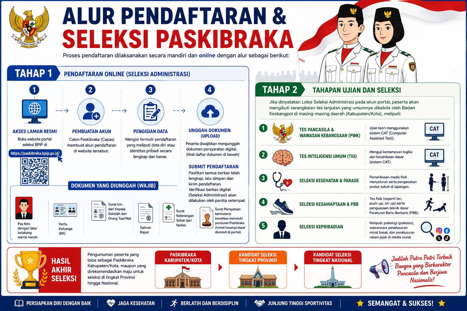 paskib ls